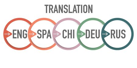 Transparenz als Fundament
