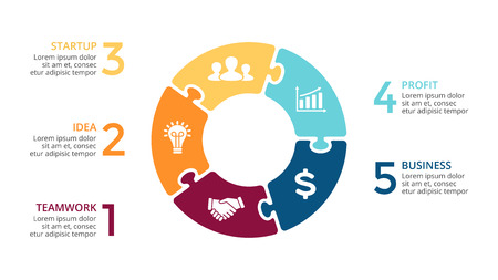Vom ESG zum SDG: Entwicklung und Verschmelzung nachhaltiger Standards